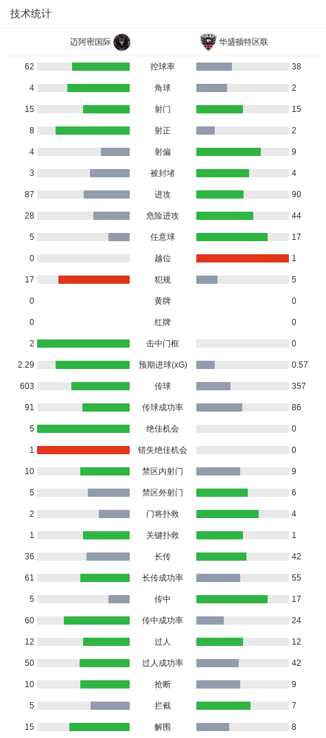 bw西汉姆联详情图