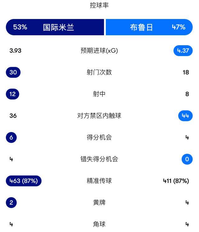 bw西汉姆联案例展示