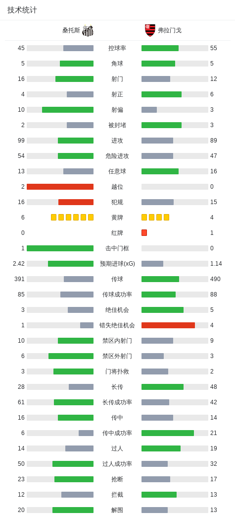 bw西汉姆联相关图片