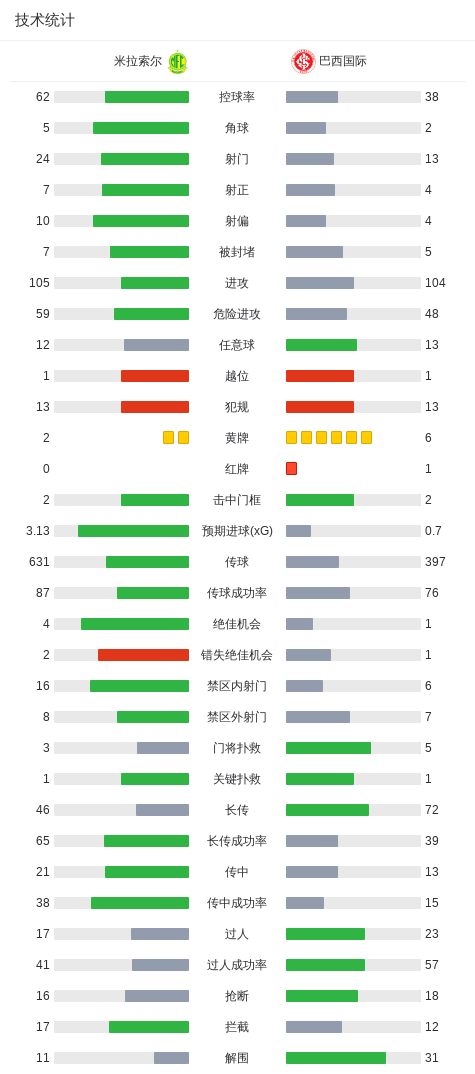 bw西汉姆联相关图片