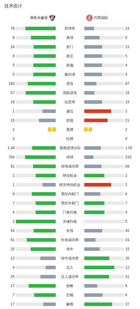 bw西汉姆联介绍图片