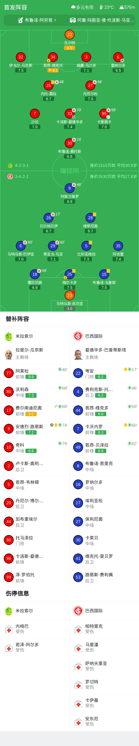 了解bw西汉姆联
